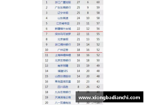 北京首钢主场力擒新疆队，连胜五场创下赛季最佳战绩
